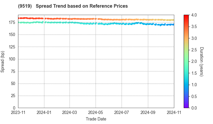 RENOVA,Inc.: Spread Trend based on JSDA Reference Prices